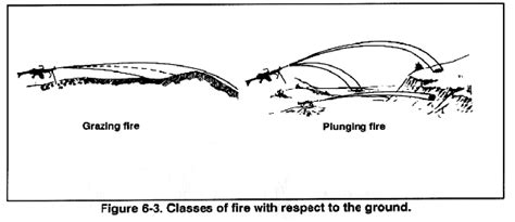 Fm Chapter Combat Techniques Of Fire