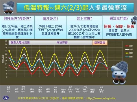 入冬最強寒流報到 一張圖告訴你未來有多冷 生活 Nownews今日新聞