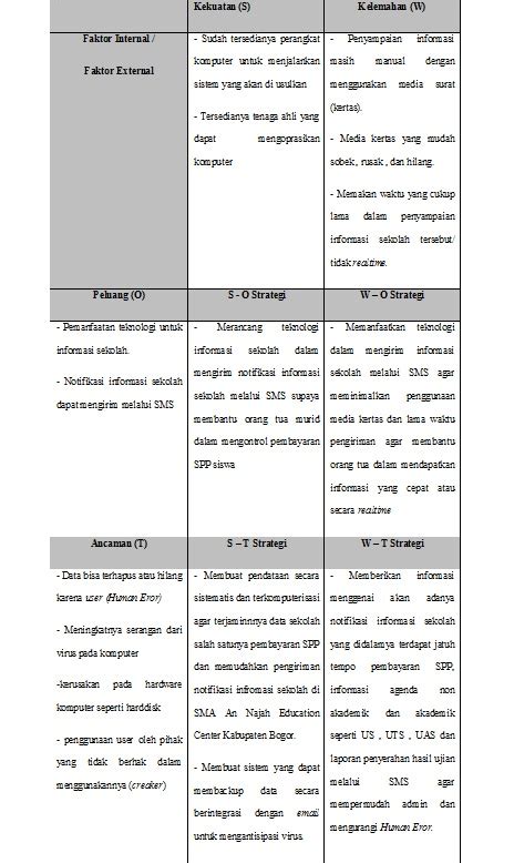 Detail Contoh Analisis Swot Sekolah Smk Koleksi Nomer