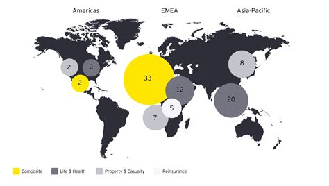 How Insurers Should Communicate Ifrs Kpis Ey Global