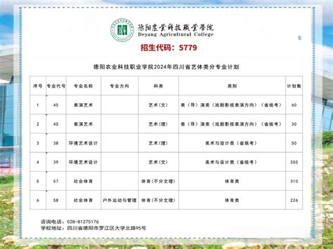 2024德阳农业科技职业学院招生计划 各专业招生人数是多少大学生必备网