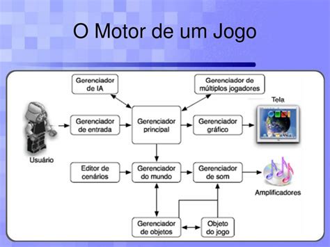 Ppt Jogos Eletr Nicos Na Educa O Um Estudo Da Proposta Dos Jogos