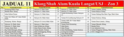 Notis Jadual Catuan Air Peringkat Ke Empat Di Selangor Kl