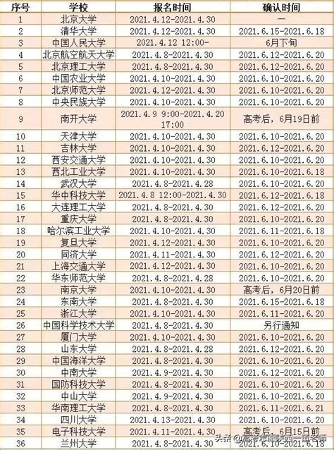 一次性講透「強基計劃」 每日頭條