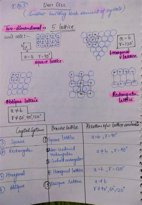 Solved 133 Unit Cells And Basic Structures Define And Identify Unit