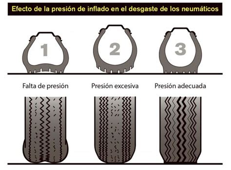 Sabes cómo medir la presión de tus neumáticos La Tercera