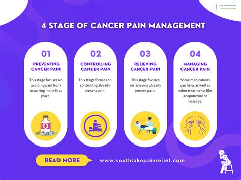 Cancer Pain Treatment In Southlake Tx South Lake Pain Center Pain