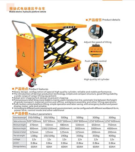 Manual Hydraulic Scissor Lift Platform