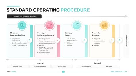 Standard Operating Procedure Template Simple Sop Template