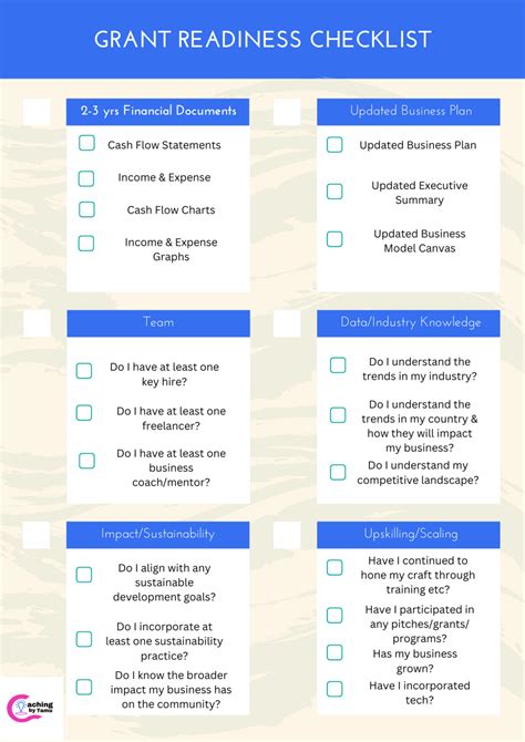 Grant Readiness Checklist