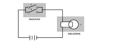 Penjelasan Gerbang Logika Or Beserta Rangkaiannya Studi Elektronika