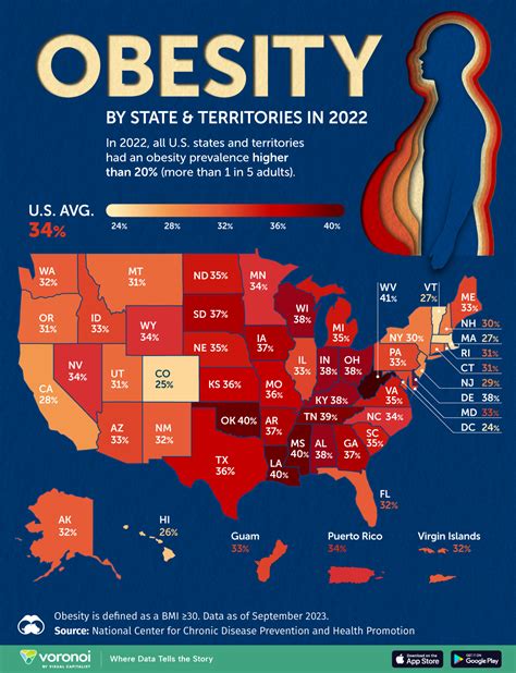 Mapped: U.S. Obesity Rates, by State