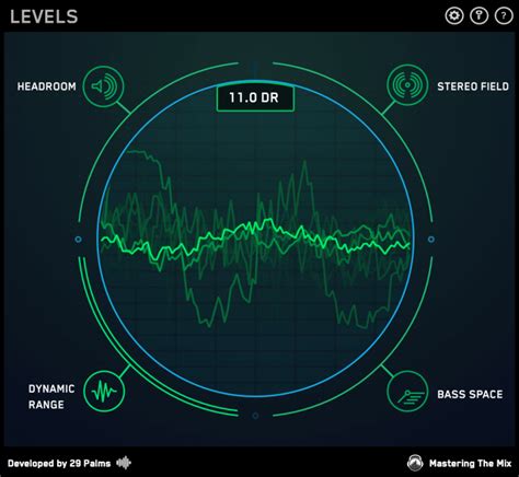 Levels Mixing Tool By Mastering The Mix Win A Free Copy