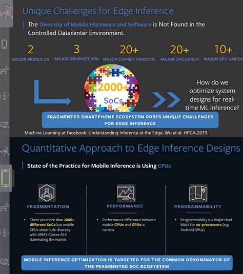 OGAWA Tadashi On Twitter Machine Learning At Scale