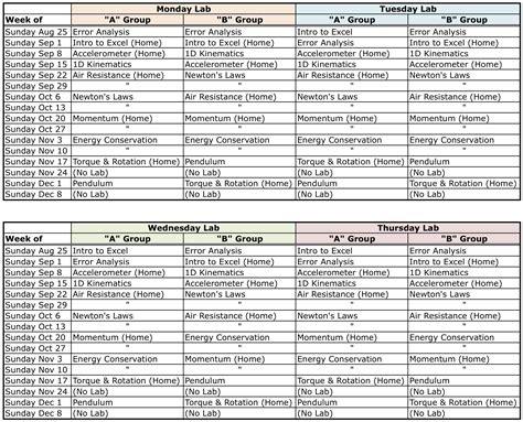 Lab staff explain how to quickly schedule quest appointment today 14