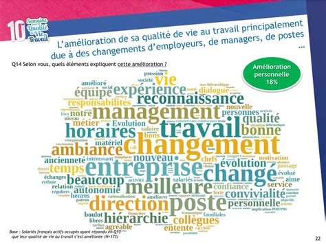 Ppt « La Qualité De Vie Au Travail Pour Vous Cest Quoi