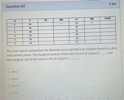 Solved 1 Pts Question 82 Profit MR TR TC MC Q P 12 BE 0 60 Chegg