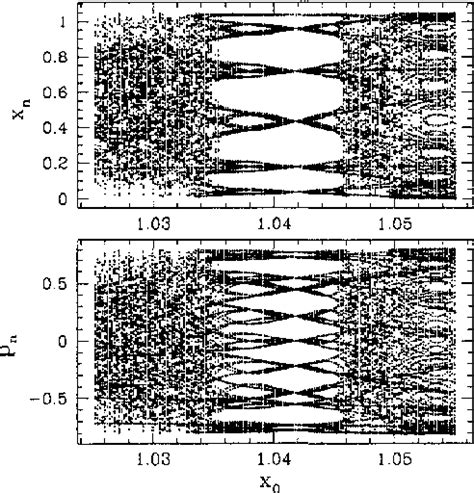 Figure From Geometric Phase And Classical Quantum Correspondence