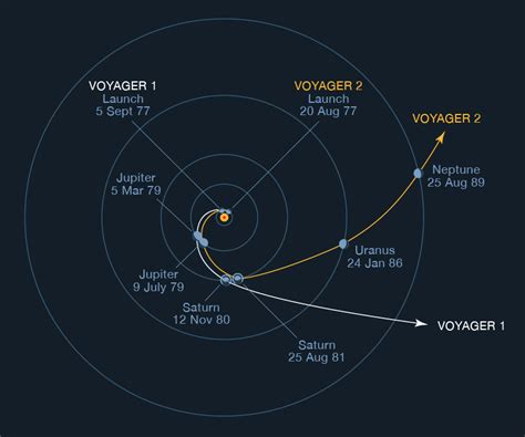 A Pale Blue Dot Understanding Our Place In The Universe The Bored