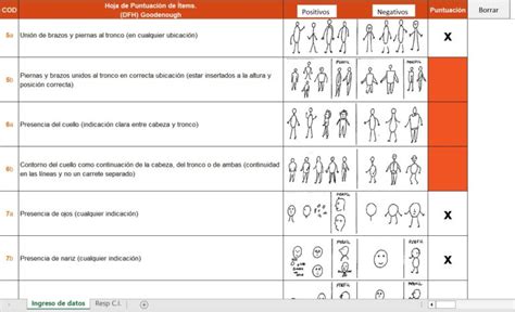 Test De La Figura Humana De Goodenough Dfh Edición 1