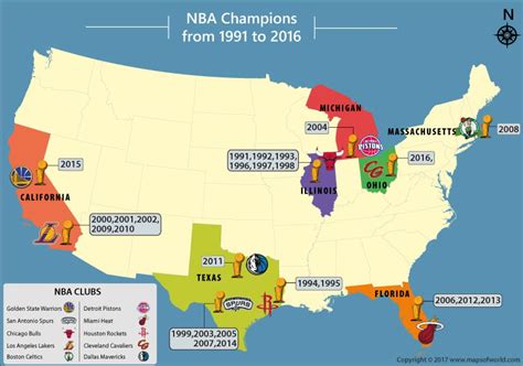 Best NBA Teams | NBA Champions