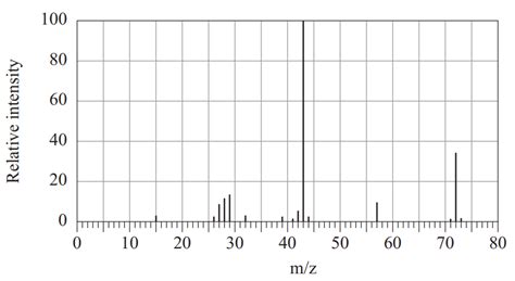 The Diagram Shows A Simplified Mass Spectrum For Butan 2 One Quizlet