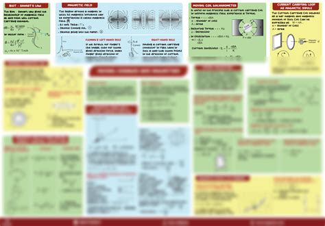 Solution Iit Jee Physics Mind Maps For Moving Charges And Magnetism