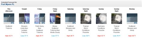 Fort Myers Hurricane Irma: Forecast & Path for Sept. 7