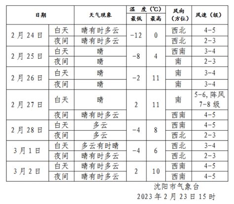 冷空气来去匆匆，周末最高气温回升至11℃ 腾讯新闻