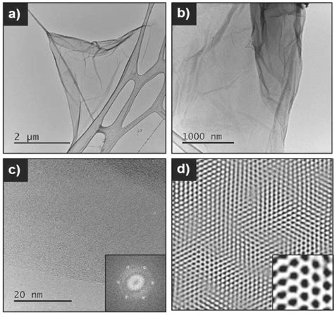 Observations Of Go Sheets In A Tem Microscope A And B Tem Download Scientific Diagram