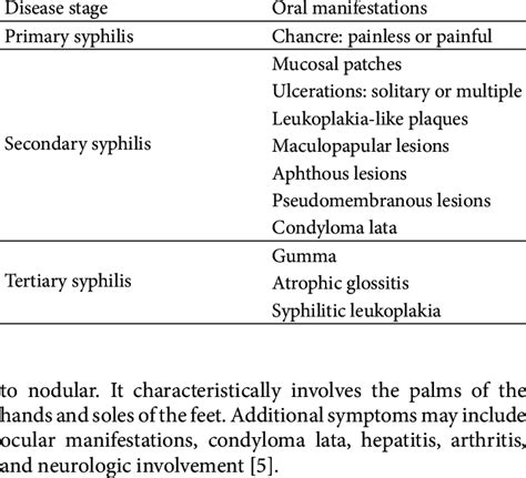 Syphilitic Glossitis