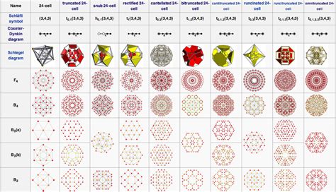 soft question - Name this polytope - Mathematics Stack Exchange