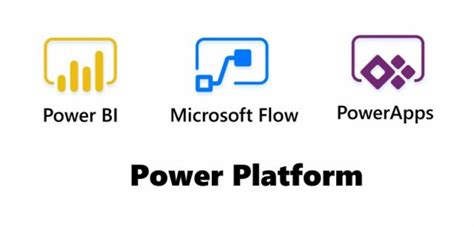 Ms Power Platform Logo