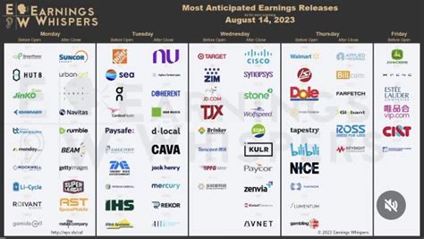 Most anticipated earnings week of Aug 14 : r/EarningsCalendar