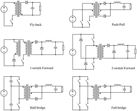 1 Isolating Dcdc Converter Topologies 15 Download Scientific Diagram