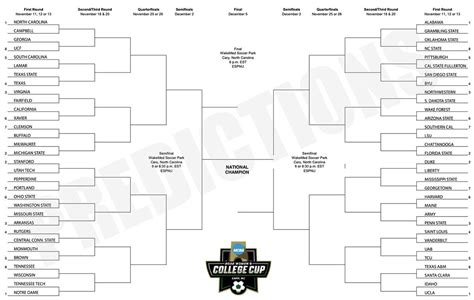 Printable Women S Ncaa Tournament Bracket Print Your 2023 55 Off