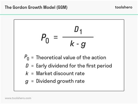 Discounted Dividend Model (DDM) - Toolshero