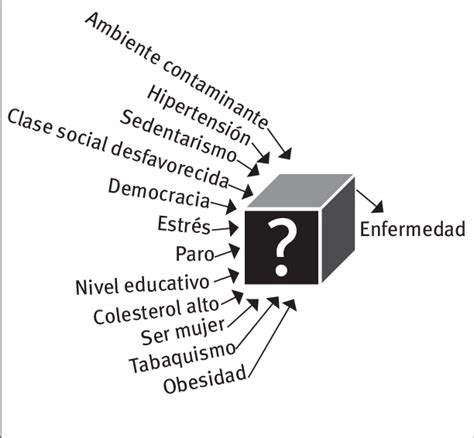 Historia De La Epidemiolog A Mind Map