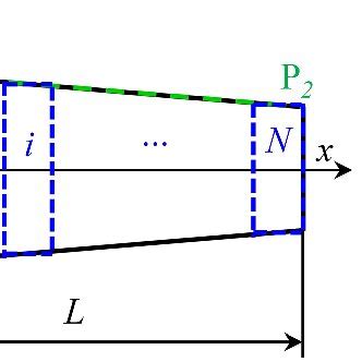 A Doubly Tapered Cantilever Beam Subjected To Harmonic Base Excitation