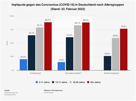 Impflücke in Deutschland Wie man Impfskeptiker dazu bringt sich