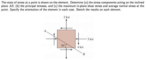 Solved The State Of Stress At A Point Is Shown On The Chegg