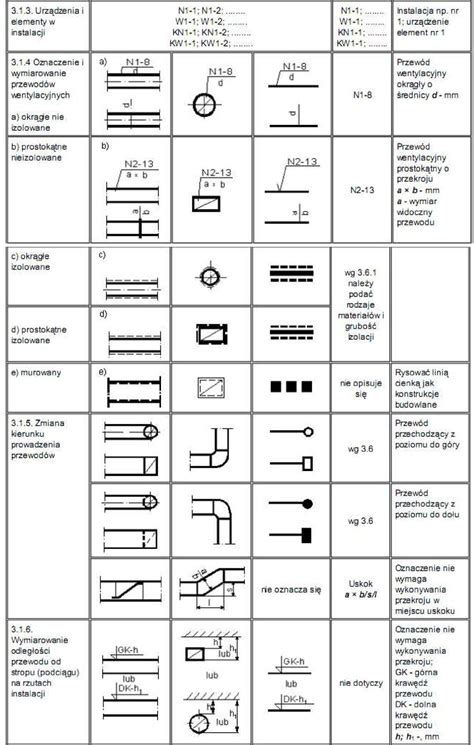 Rysunek Obraz Rysunek Techniczny Oznaczenia Wentylacji