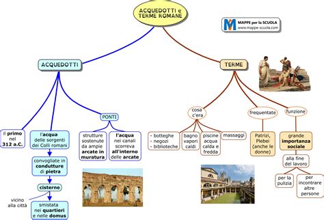 Mappe Per La Scuola TERME E ACQUEDOTTI ROMANI