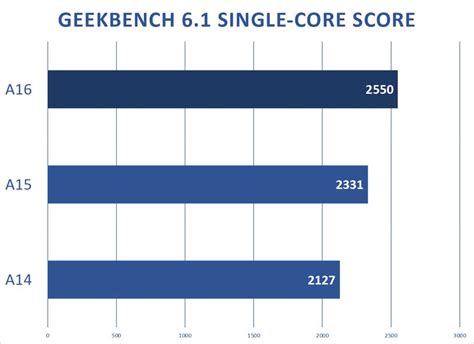 Apple's M3 chip: Predicting the performance gains | Macworld