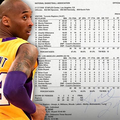 Flipboard: Kobe Bryant 81 Point Score Card Hits Auction, Proceeds to ...