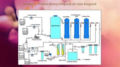 Pengolahan Air Limbah Ppt