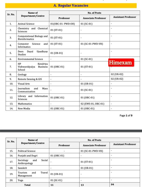 HPCU Dharamshala Teaching Staff Recruitment 2025 Himexam