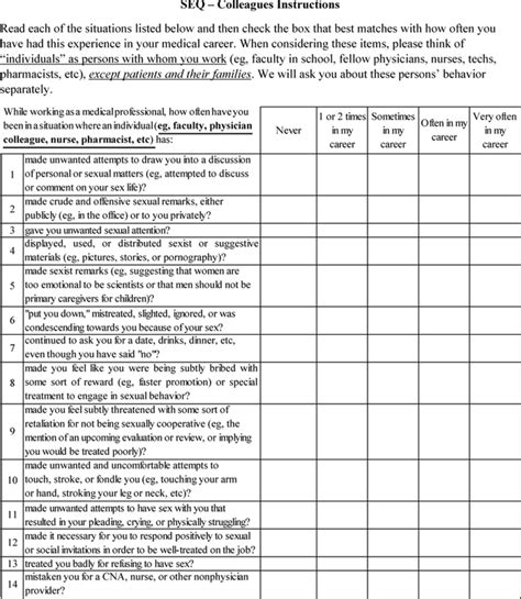 Sexual Harassment In The House Of Medicine And Correlations To Burnout