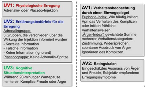 Emotion Und Motivation Vl Flashcards Quizlet