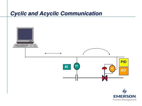 Fieldbus Tutorial Part 7 - Fieldbus Communication